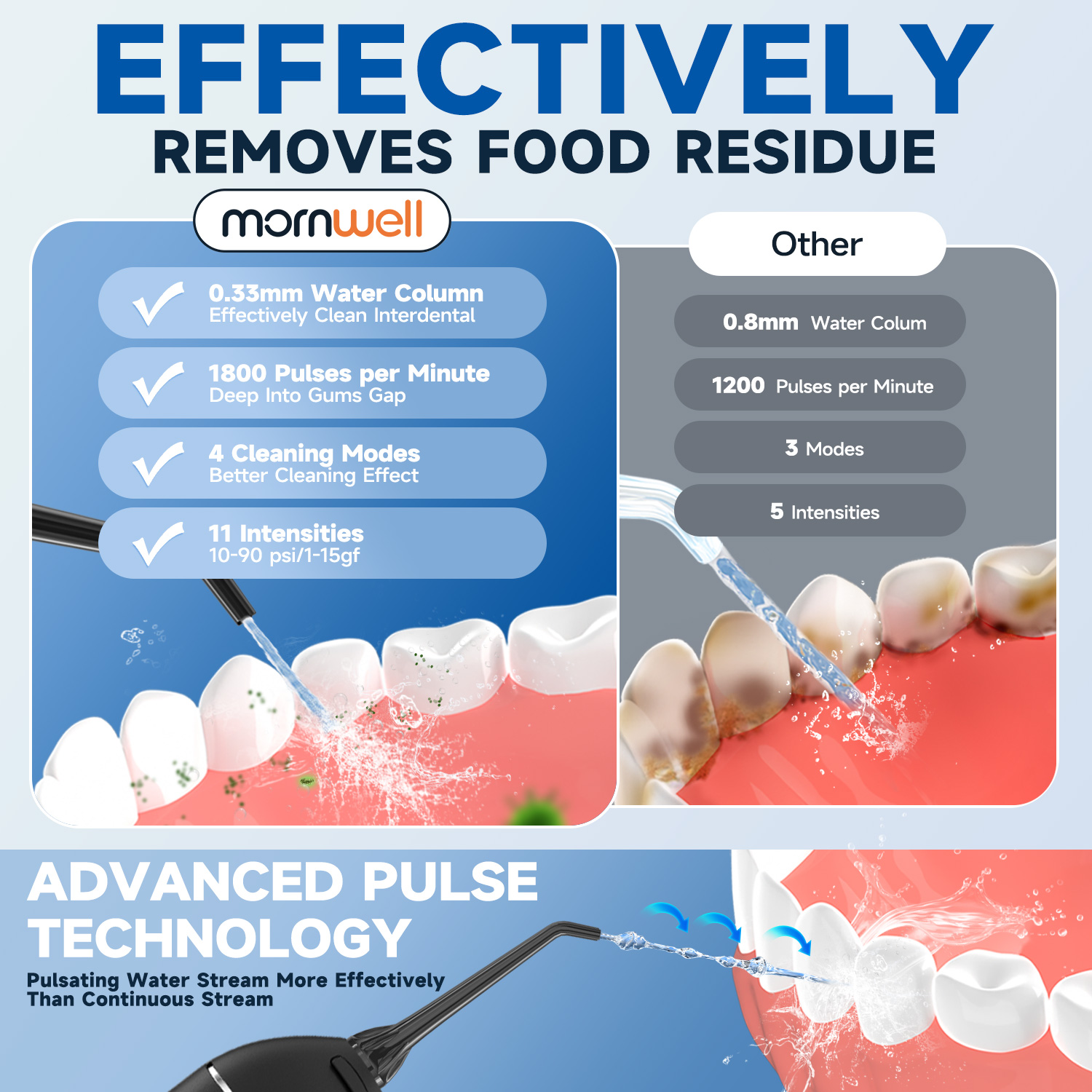 Cordless Water Flosser for Tee - огляд і ціна Water Flosser Cordless